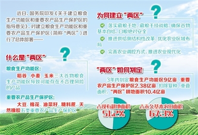 農業部部長:筑牢主要農產品有效供給的壓艙石