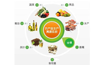 農產品行業追溯系統具有哪些核心價值?可以解決那些問題?