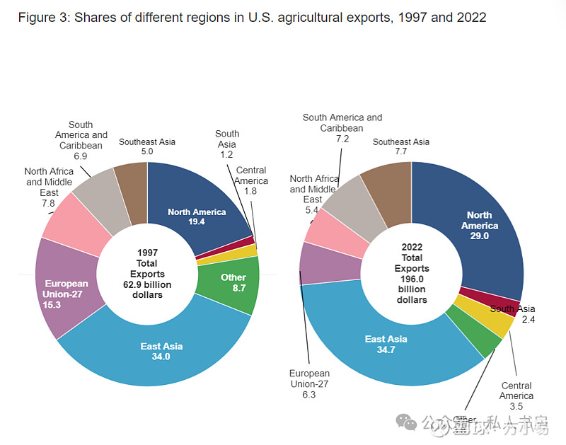 美國全景縱深之二中美農業生產農產品貿易和糧食安全的解析